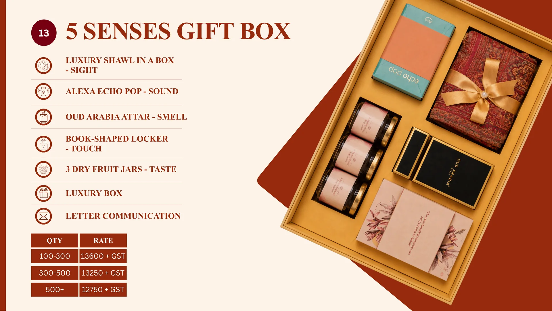 5 SENSES GIFT BOX media 2